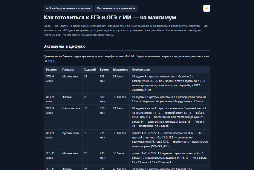 Страница методики